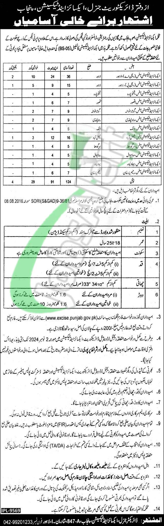 Exciting Excise and Taxation Punjab Jobs 2024