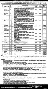 Forestry Wildlife Fisheries Department Punjab Jobs Advertisement